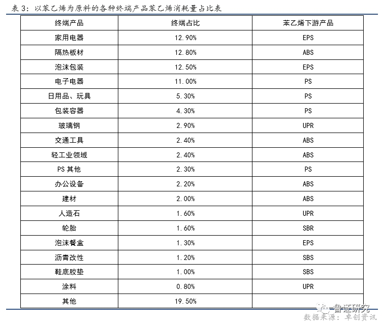 苯乙烯十連陽 趨勢背后是危是機？